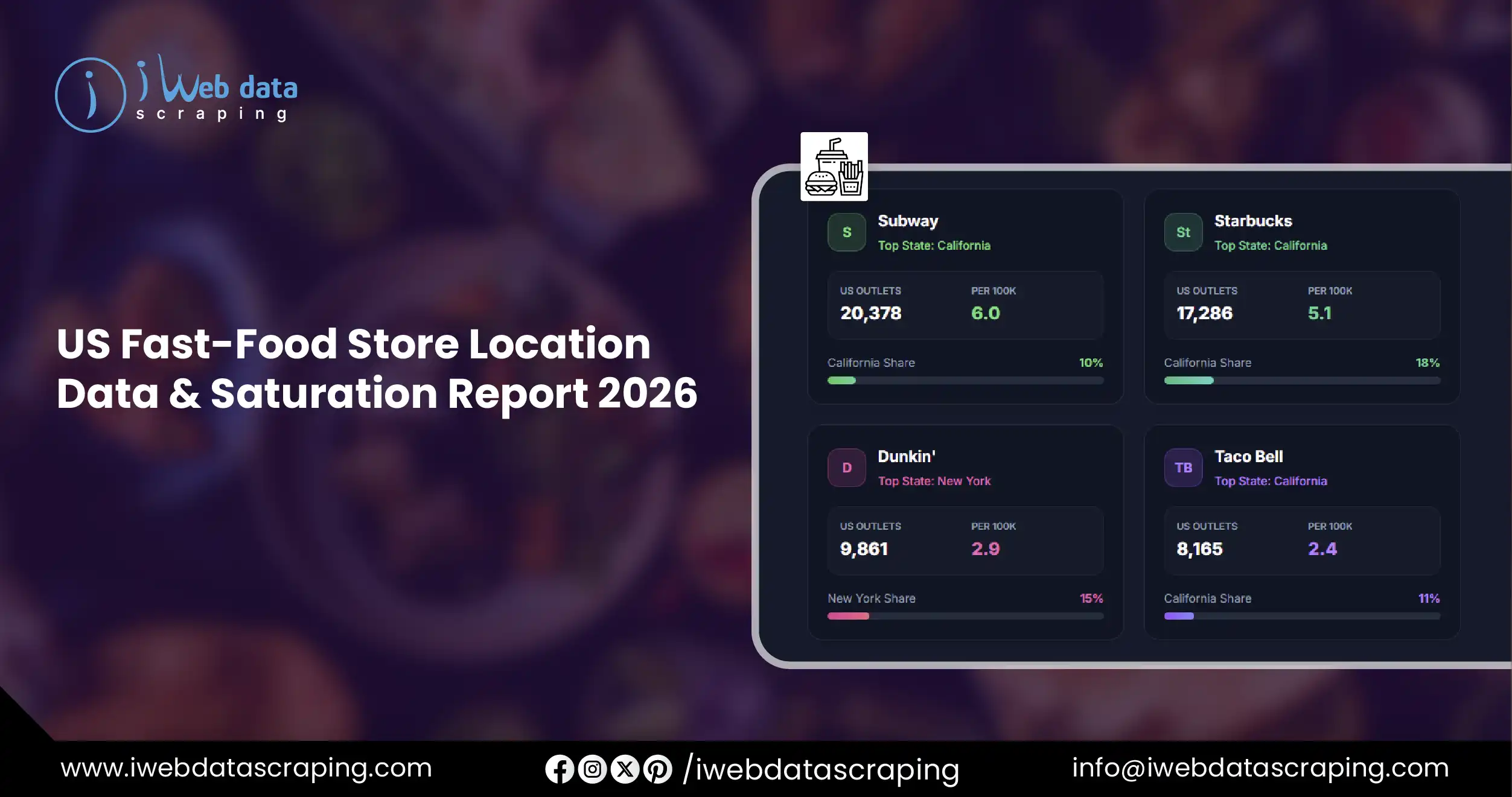 US Fast-Food Store Location Data & Saturation Report 2026